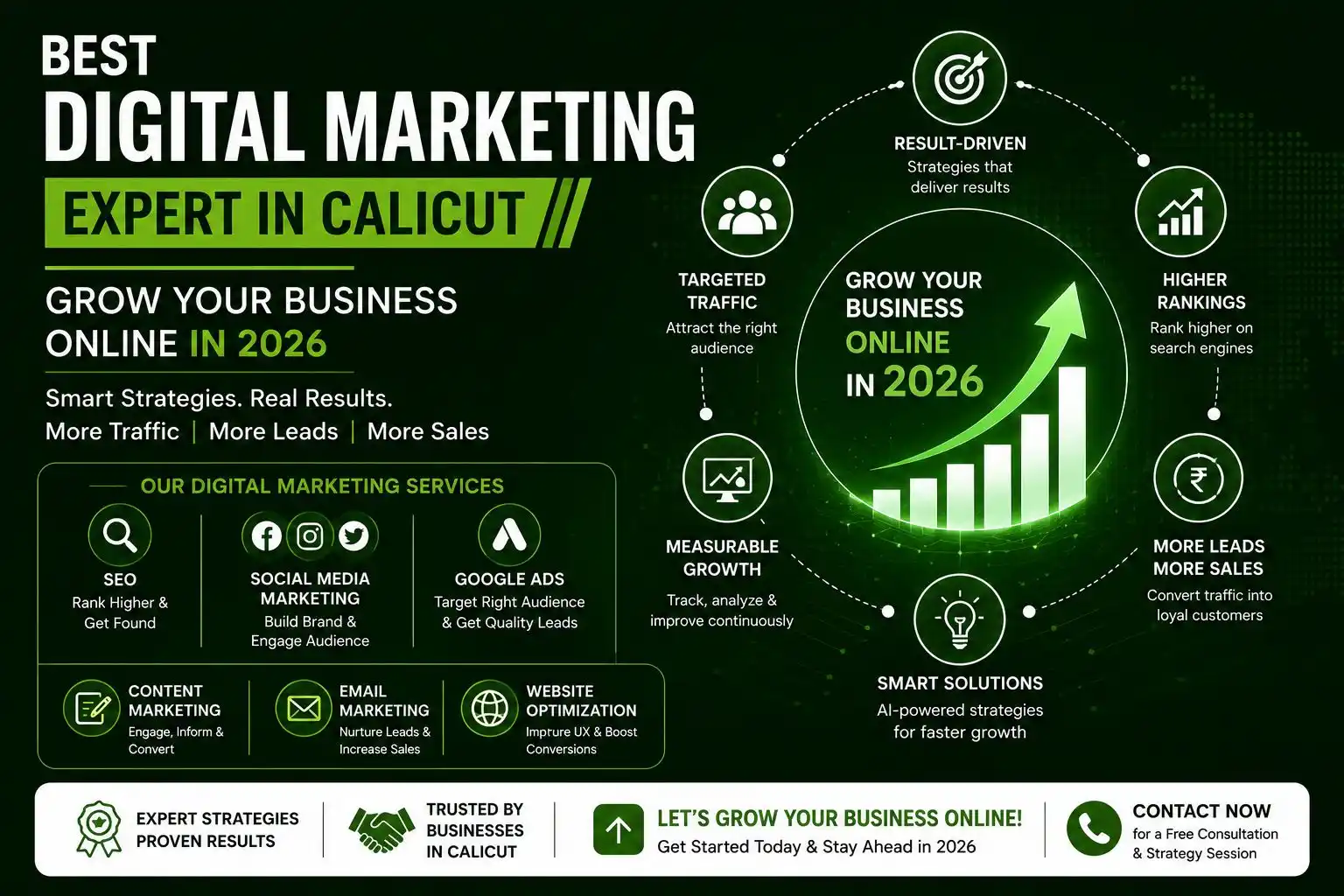 Digital Marketing Expert in Malappuram